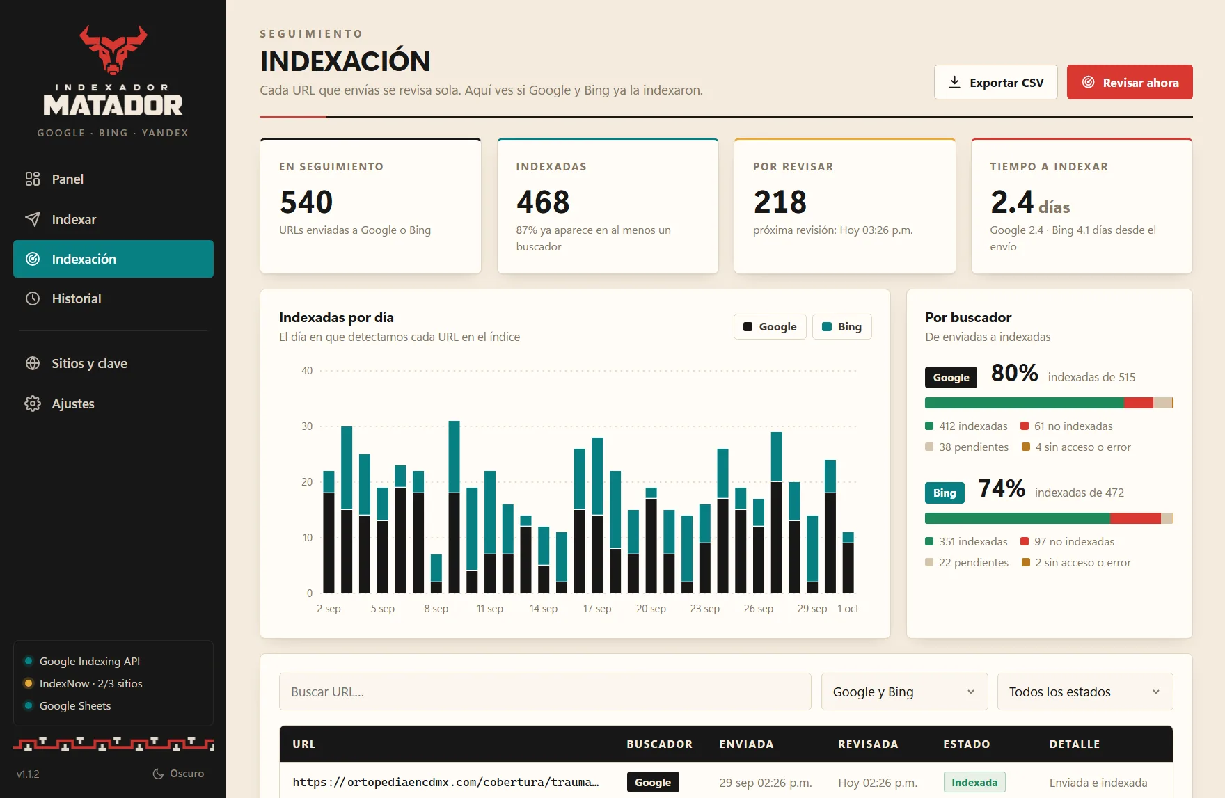 Pantalla Indexación de Indexador Matador con URLs en seguimiento, indexadas por día, estado por buscador y tabla de URLs